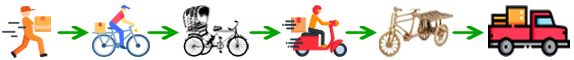 delivery system 0